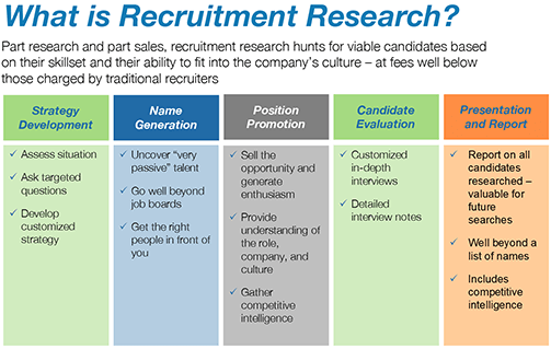 recruitment research